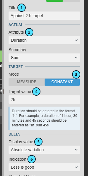 Delta column with Duration as actual, a constant target of 2h, and Less is good