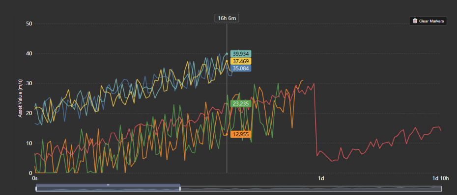 Event Comparison Chart+ - 4. Choose the Y-axis scale strategy