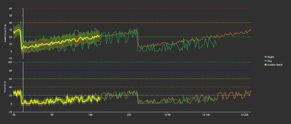 Event Comparison Chart+ - 4. Choose the Y-axis scale strategy