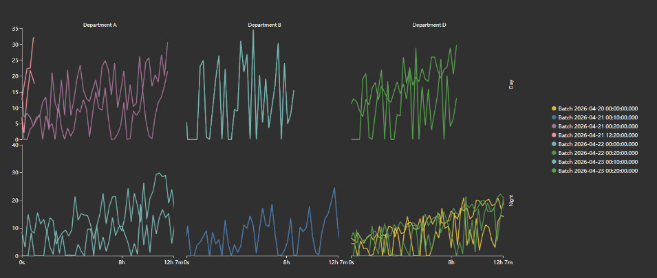 Event Comparison Chart+ - 4. Choose the Y-axis scale strategy