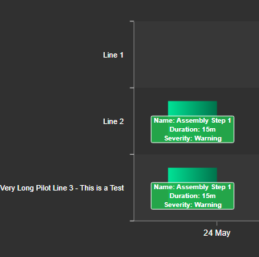 Gantt Chart+ - Arguments
