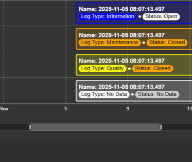 Gantt Chart+ - Configure Trend