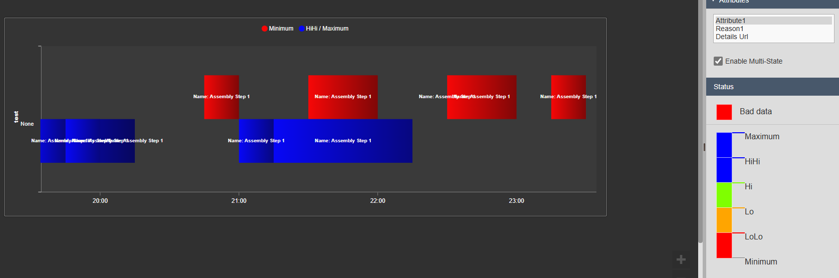 Gantt Chart+ - Multi-state event frames