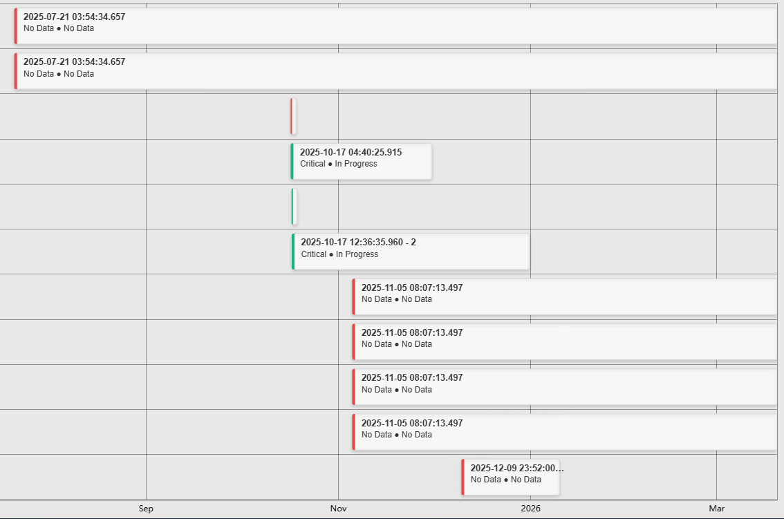 Gantt Chart+ - Overview