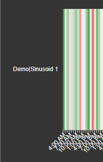 Heatmap+ - Configure Axis Y