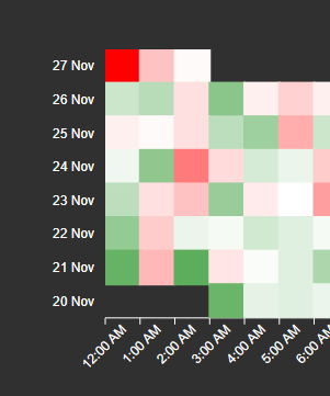 Heatmap+ - Configure Axis Y