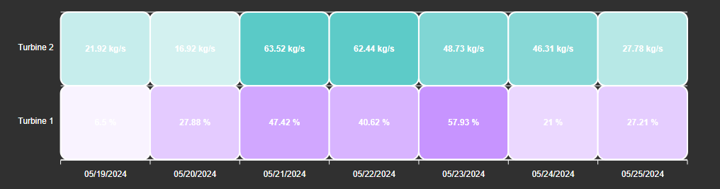 Heatmap+ - Configure Heatmap