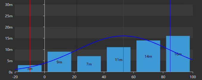 Histogram+ - Data Retrieval