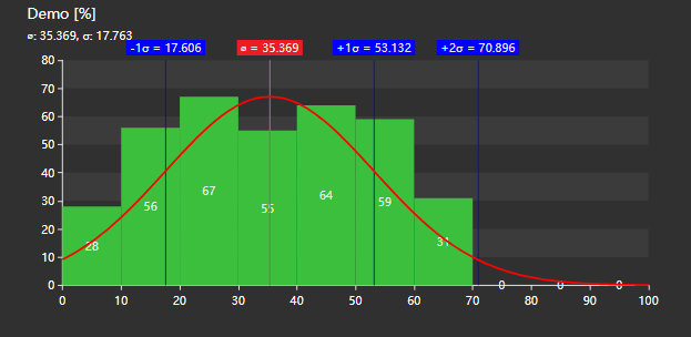 Histogram+ - Overview