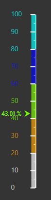 Scale in its default position