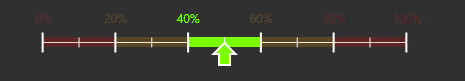 Linear Gauge+ with active-range highlighting