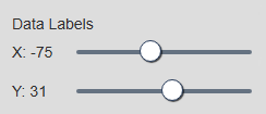 Map+ - Configure Data Labels