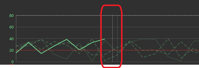 Period Comparison Chart+ - Current-time marker