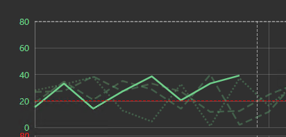 Period Comparison Chart+ - multi-state limit lines