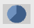Full pie chart