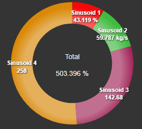 Pie Chart+ data labels