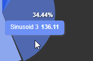 Pie Chart+ tooltip