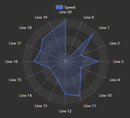 Radar Chart+ - Dynamic Assets