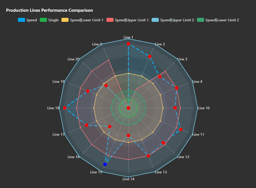 Radar Chart+