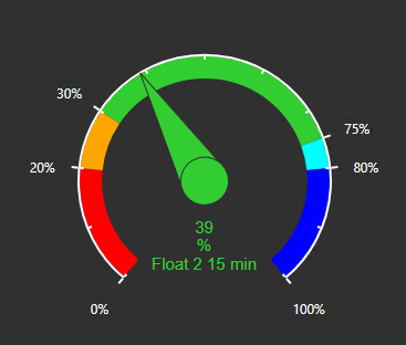 Radial Gauge+ - Configure Ticks