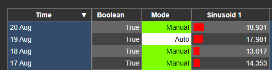 Time Series Table+ - General Configuration