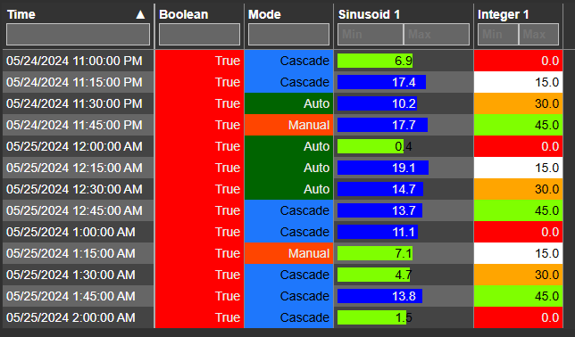 Time Series Table+ - Overview