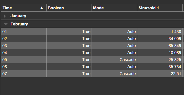 Time Series Table+ - Single