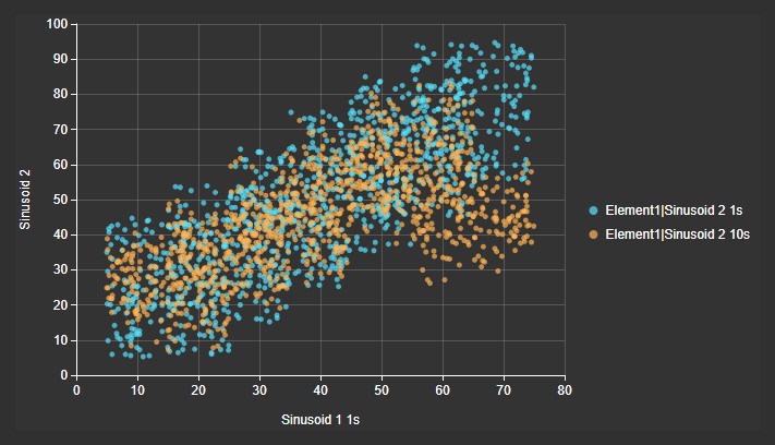 XY Plot+ with two Y series plotted against one X data source