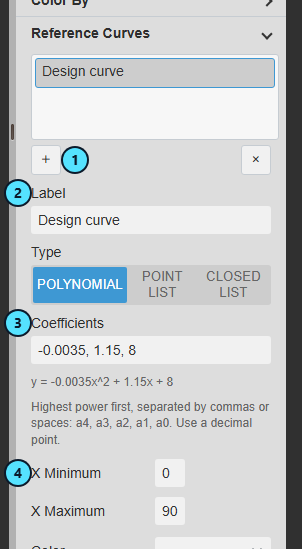 Reference Curves group with the add button, label, coefficients and X range marked