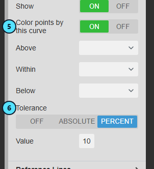 Color points by this curve on, with a 10 percent tolerance