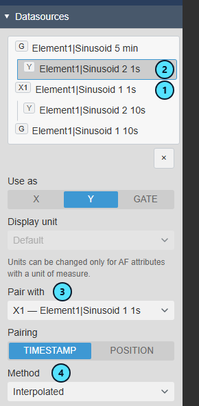 Data sources section with an X row, a Y row and the Pair with and Method settings marked