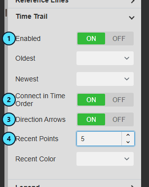 Time Trail group with the trail, the connection, arrows and recent points set